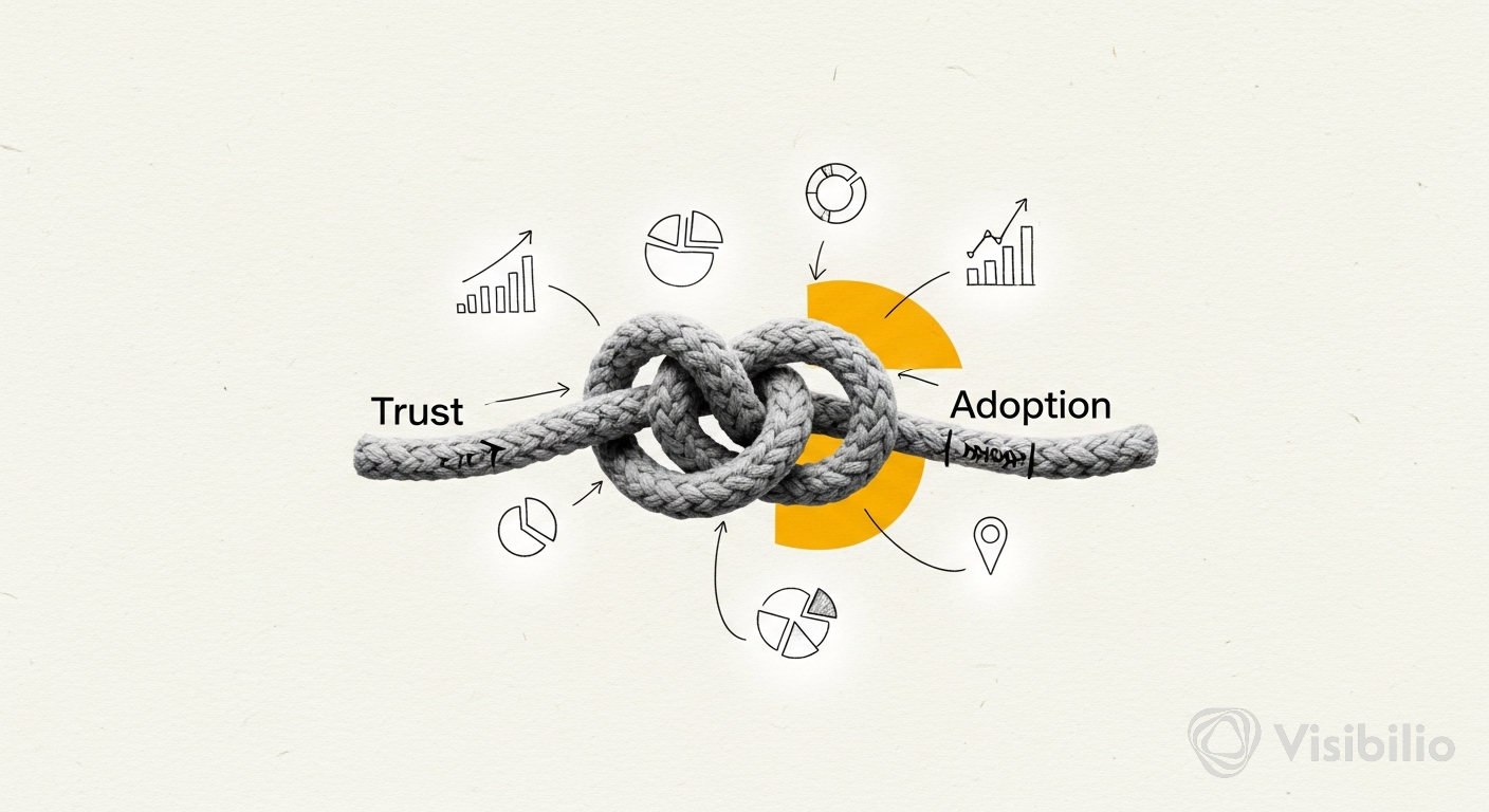 41% of B2B Teams Use Multi-Touch Attribution. Only 18% Trust It.