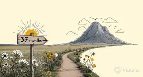 Google Ads data retention: the 37-month cliff B2B teams can’t ignore
