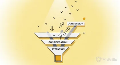 LinkedIn Ads CPLs Rose 73% in Two Years. Here's the Funnel Architecture That Still Pencils Out
